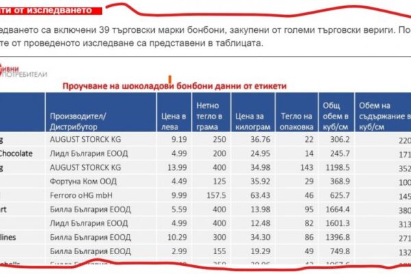 Тенденции в шоколадовите бонбони: Големи опаковки, малко съдържание и екологични предизвикателства.