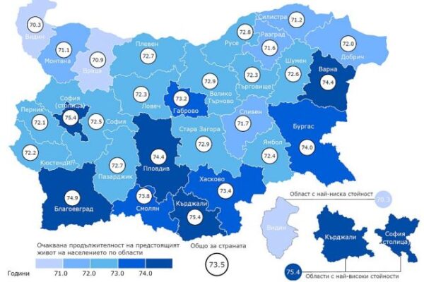Варненска област е сред водещите региони в България по средна продължителност на живота
