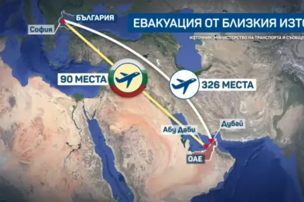 Над 400 сънародници кацнаха у нас с нощни полети от ОАЕ